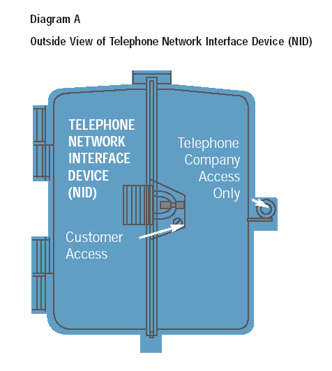 My Three Phones At My Residence Have No Dial Tone